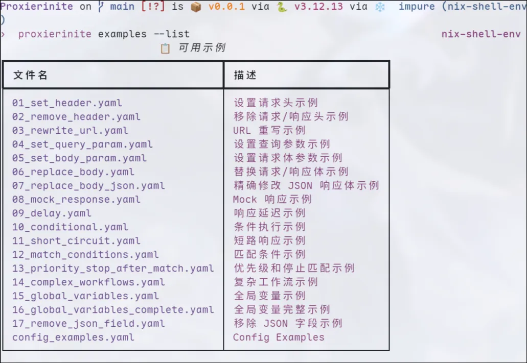 examples --list 输出